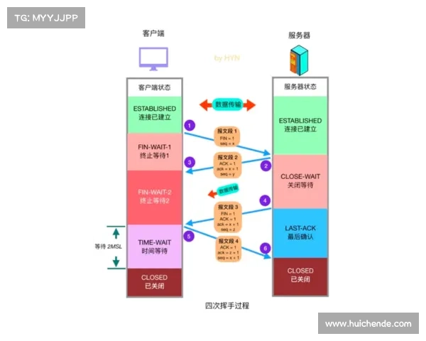 Dovetail平台在用户研究数据整合中的优势与应用探索